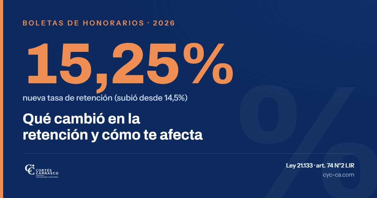 Retención de boleta de honorarios 2026 en Chile (15,25%)