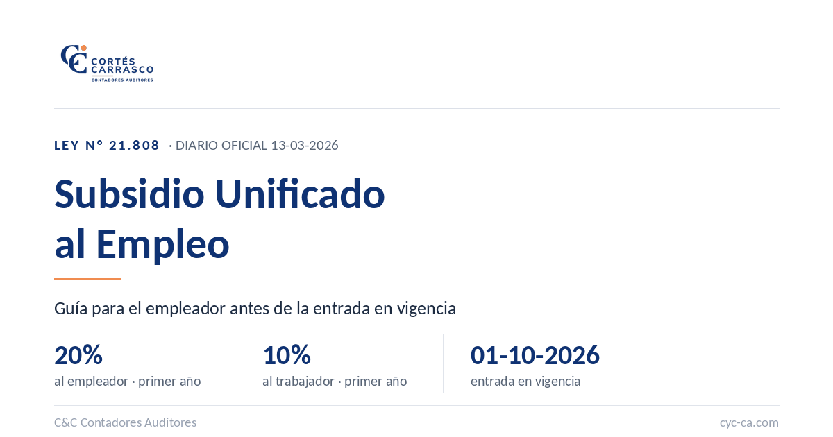 Subsidio Unificado al Empleo (Ley N° 21.808): guía para el empleador antes del 1 de octubre de 2026